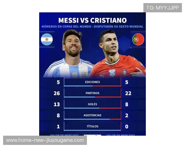 世界杯梅西、C罗若同时晋级，会否再度引发世纪对位？